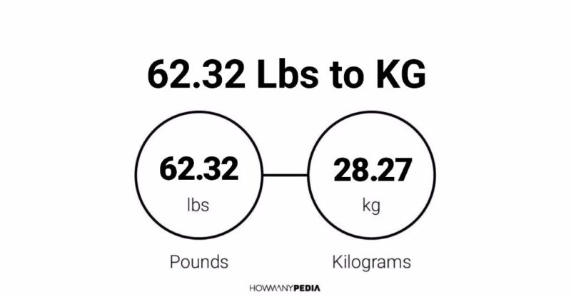 62.32 Lbs to KG