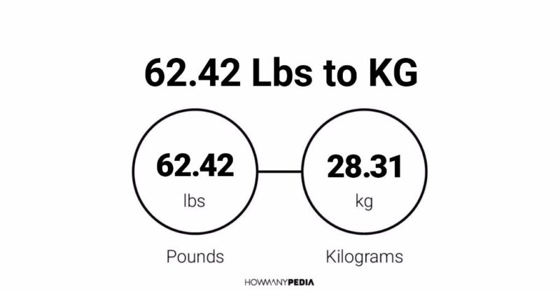 62.42 Lbs to KG