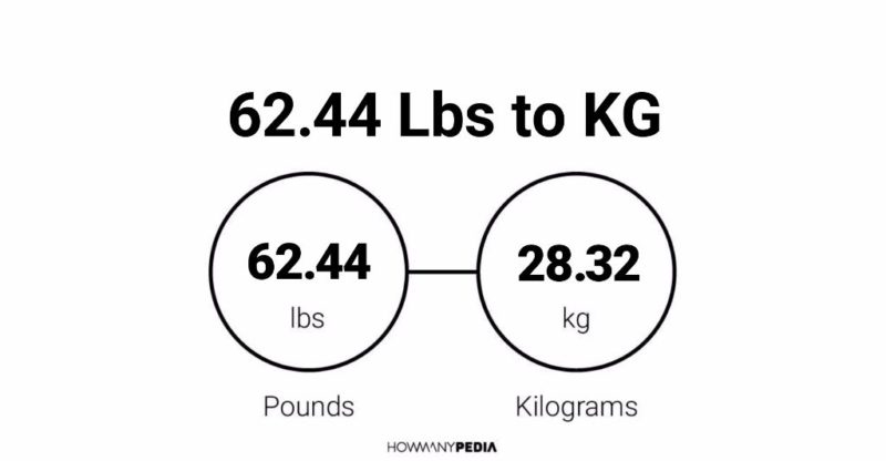 62.44 Lbs to KG