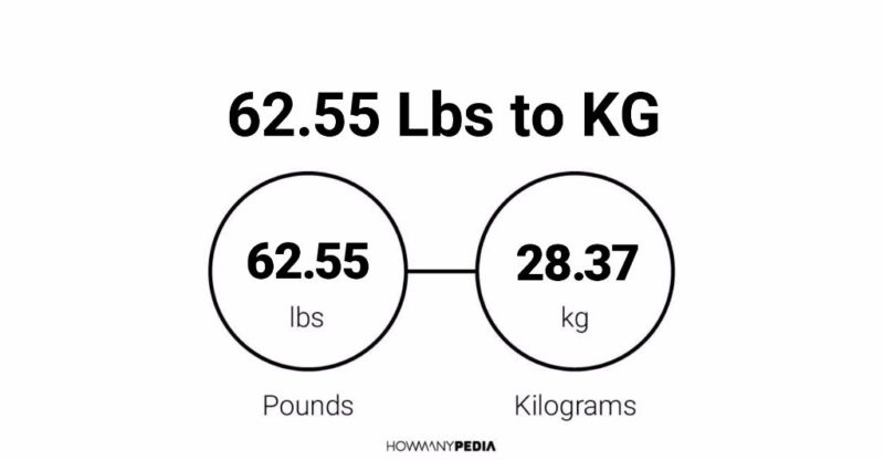 62.55 Lbs to KG