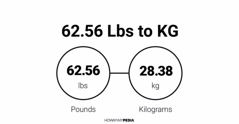 62.56 Lbs to KG