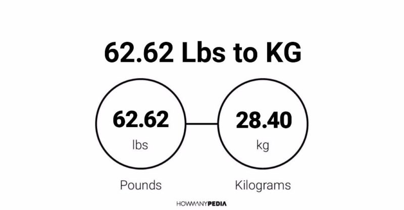 62.62 Lbs to KG