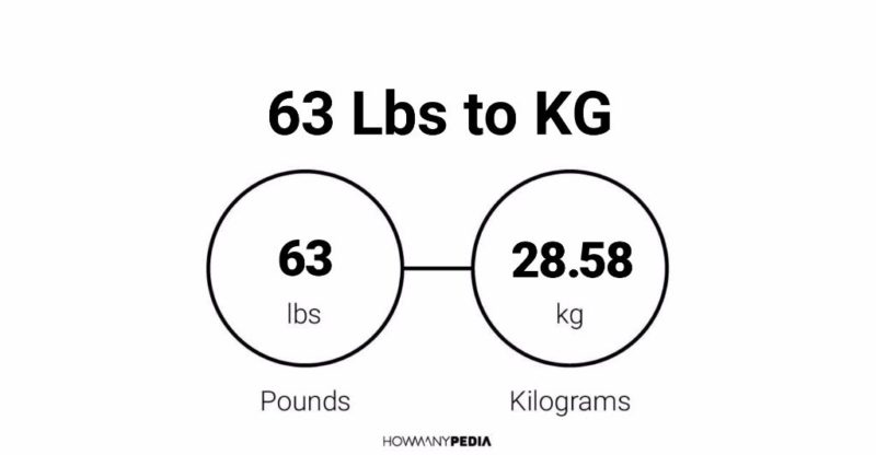 63 Lbs to KG