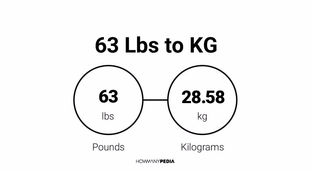 63 kilograms 2025 in pounds