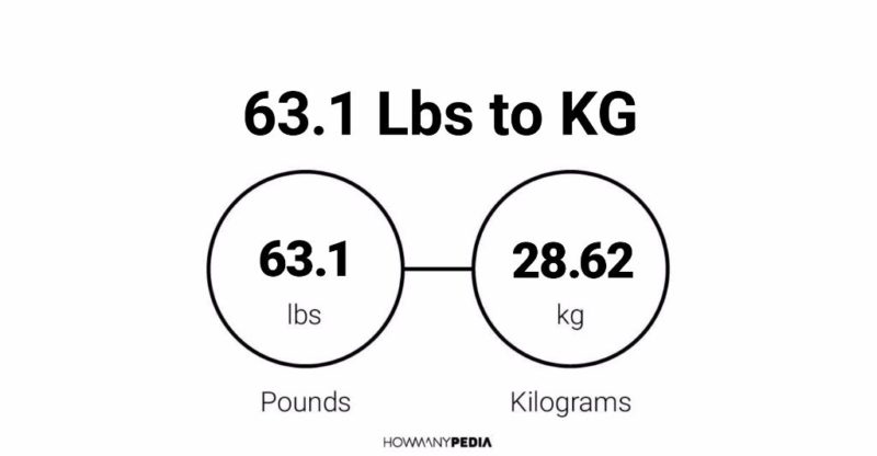 63.1 Lbs to KG