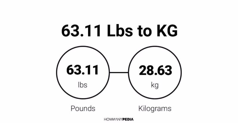 63.11 Lbs to KG