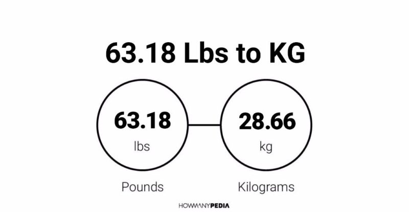 63.18 Lbs to KG