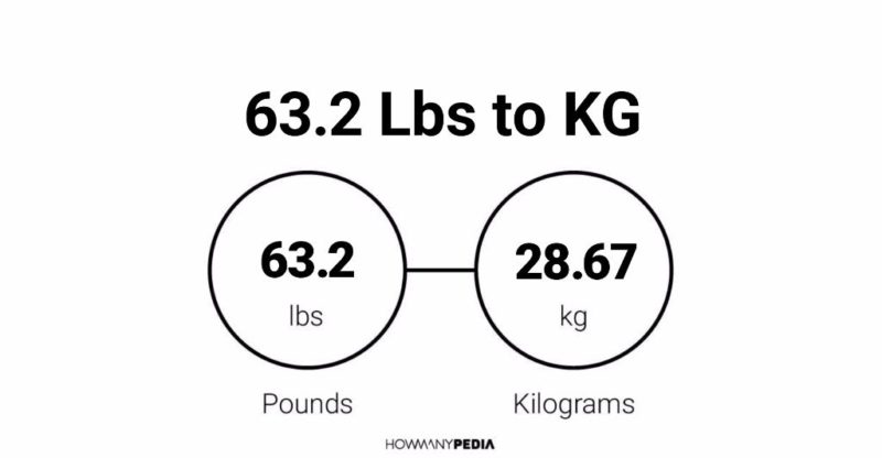 63-2-lbs-to-kg-howmanypedia