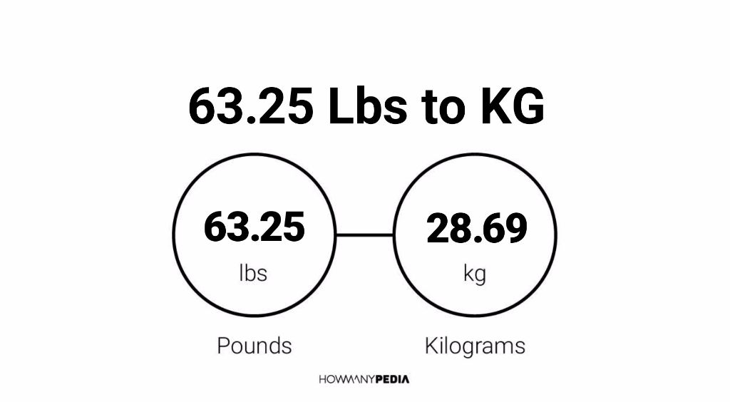 63.25 Lbs to KG - Howmanypedia.com.