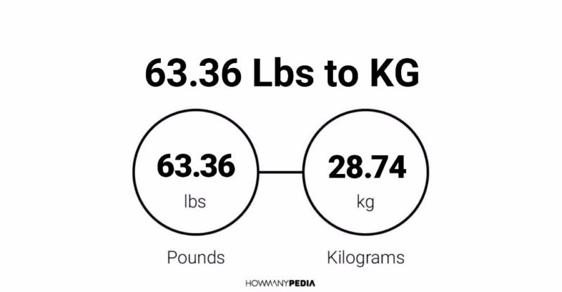 63.36 Lbs to KG