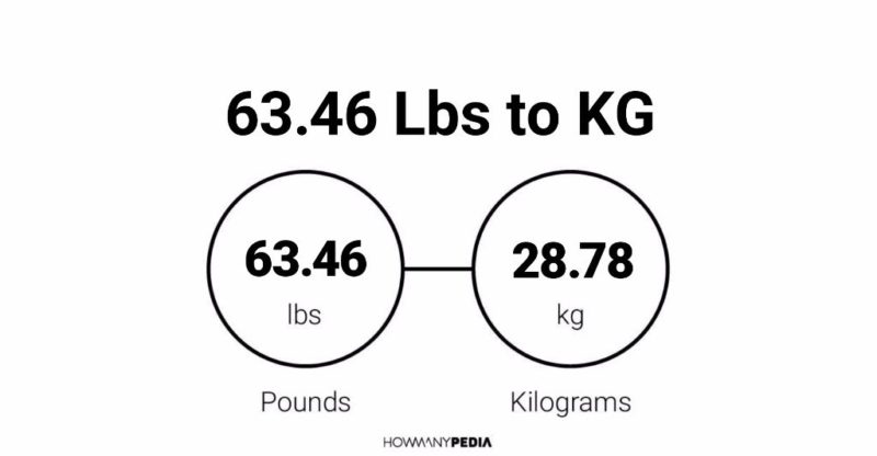 63.46 Lbs to KG