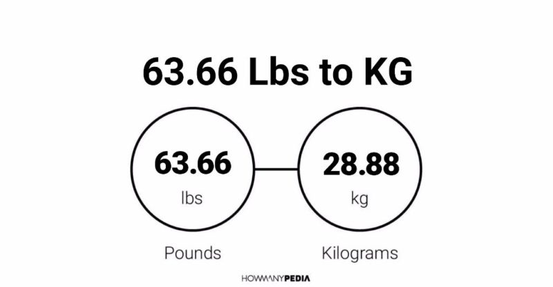 63.66 Lbs to KG