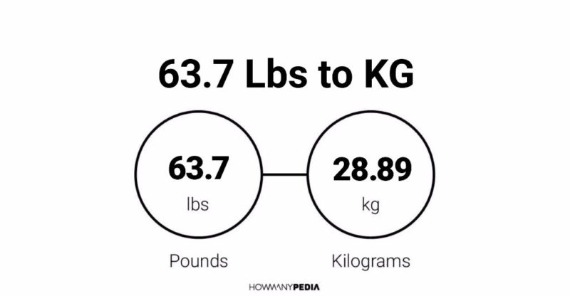 63-7-lbs-to-kg-howmanypedia