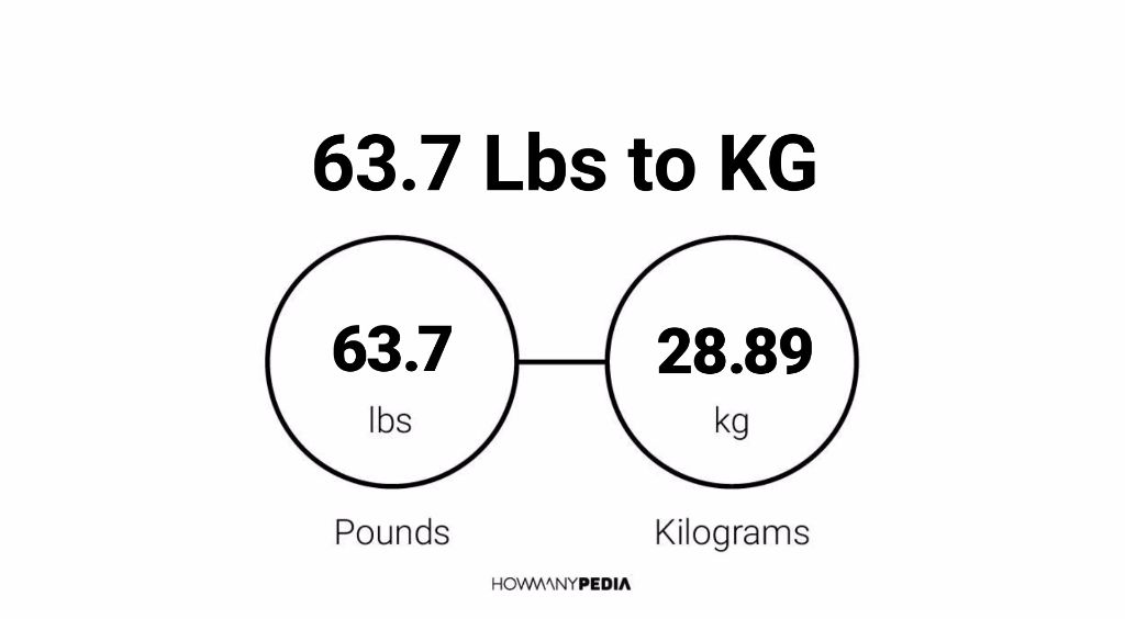 63-7-lbs-to-kg-howmanypedia