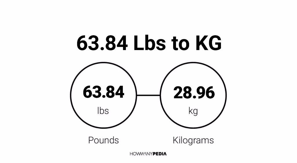 63-84-lbs-to-kg-howmanypedia