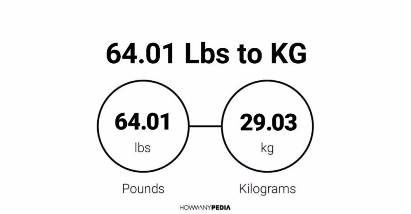 64.01 Lbs to KG