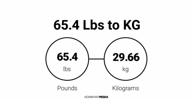 65.4 Lbs to KG