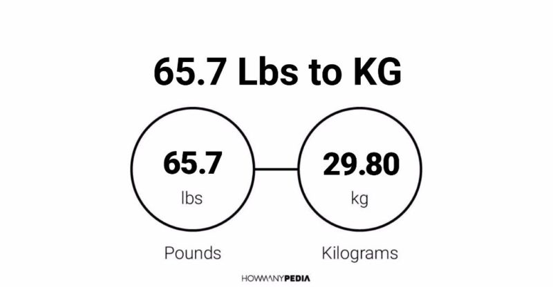 65.7 Lbs to KG