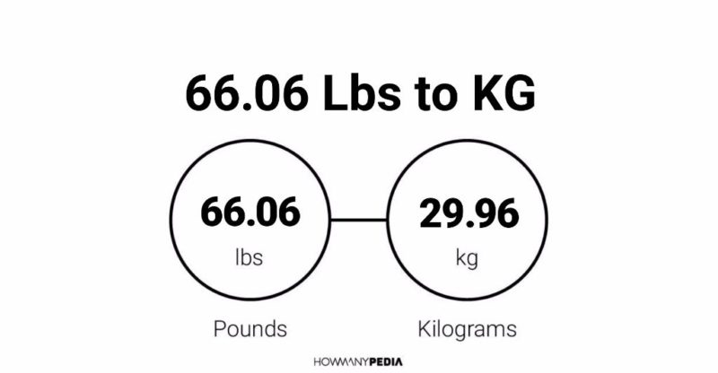 66.06 Lbs to KG