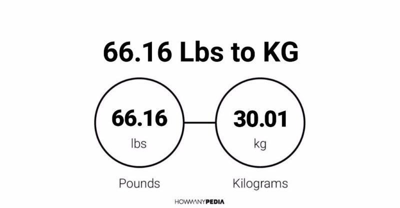 66.16 Lbs to KG