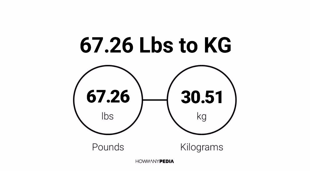 67.26 Lbs to KG