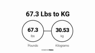 67.3 Lbs to KG