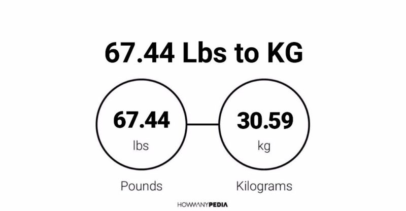 67.44 Lbs to KG