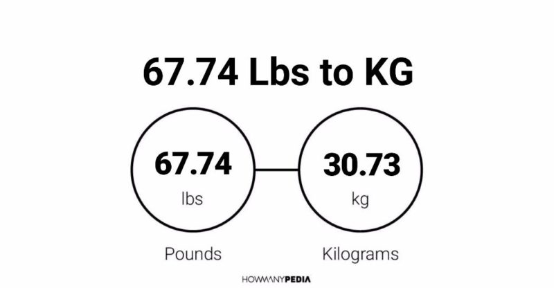 67.74 Lbs to KG