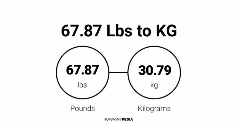 67.87 Lbs to KG