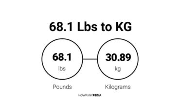 68.1 Lbs to KG