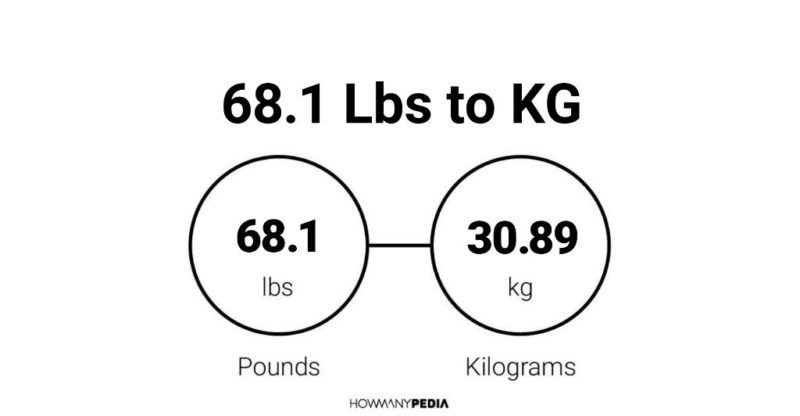 68.1 Lbs to KG