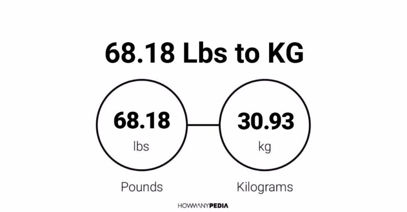 68.18 Lbs to KG