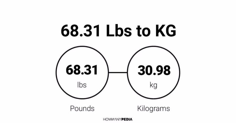 68.31 Lbs to KG