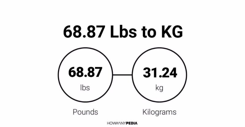 68.87 Lbs to KG