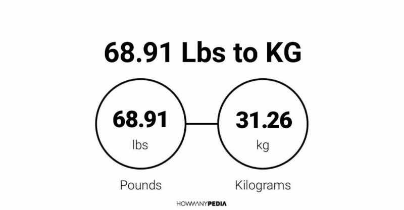 68.91 Lbs to KG