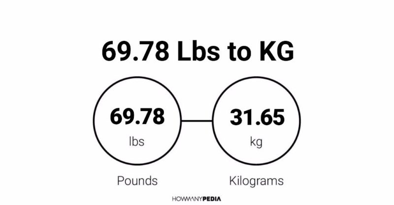 69.78 Lbs to KG