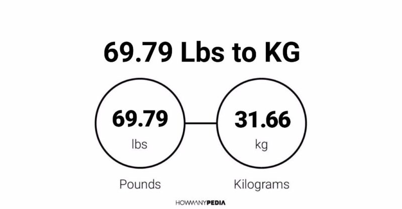 69.79 Lbs to KG