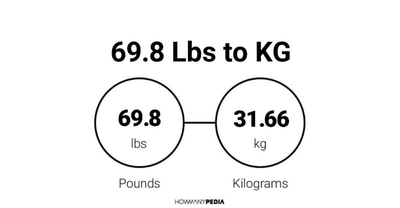 69.8 Lbs to KG