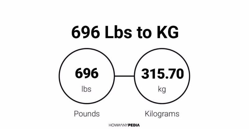 696 Lbs to KG
