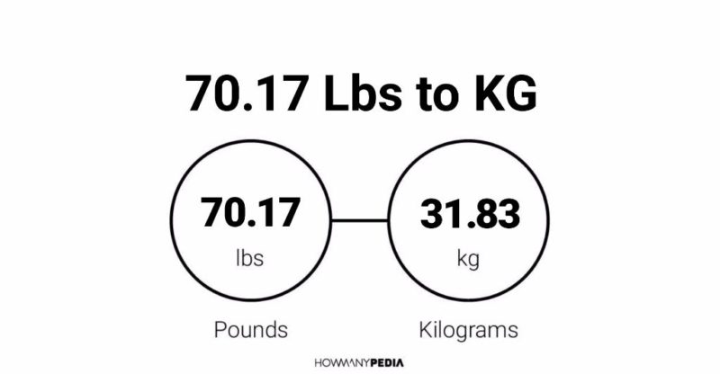 70.17 Lbs to KG