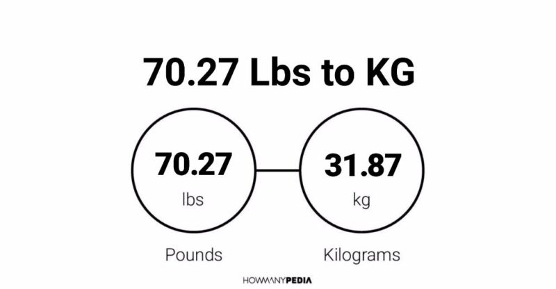 70.27 Lbs to KG