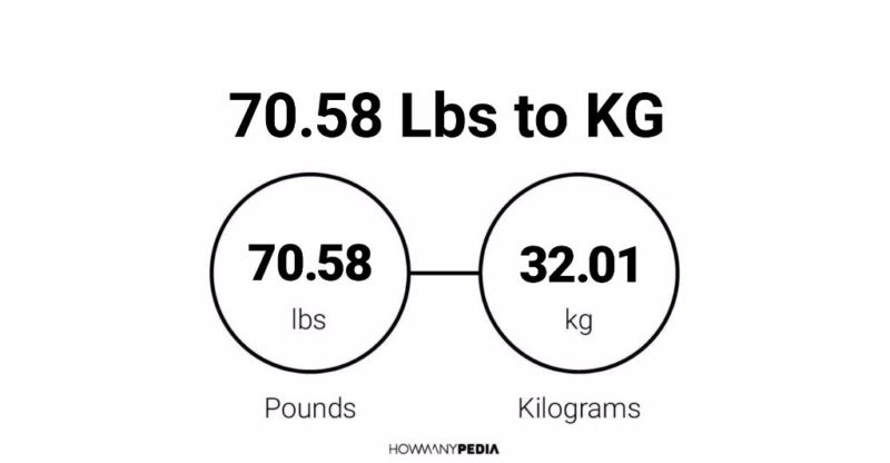 70.58 Lbs to KG