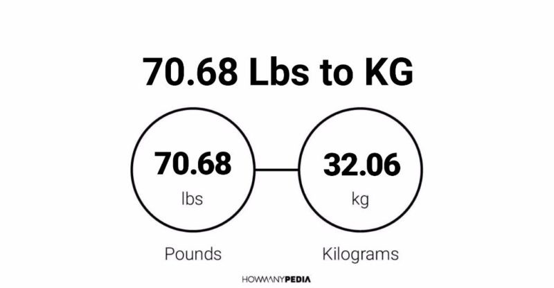 70.68 Lbs to KG