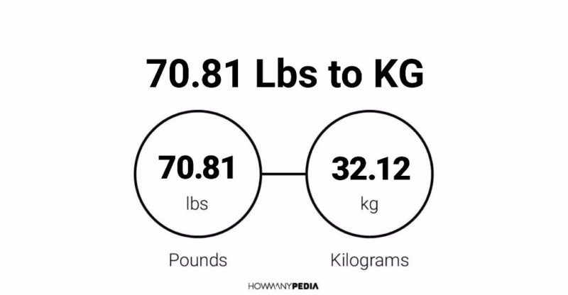 70.81 Lbs to KG