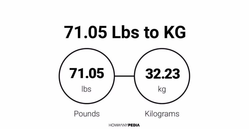 71.05 Lbs to KG