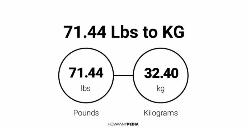 71.44 Lbs to KG