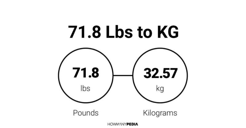 71.8 Lbs to KG