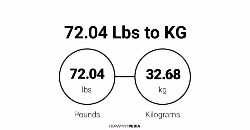 72.04 Lbs to KG