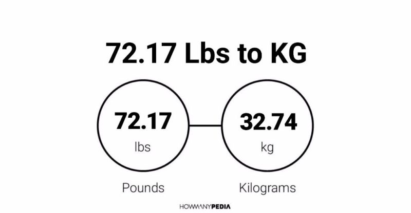 72.17 Lbs to KG