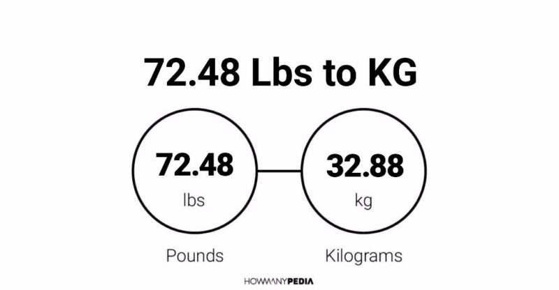 72.48 Lbs to KG